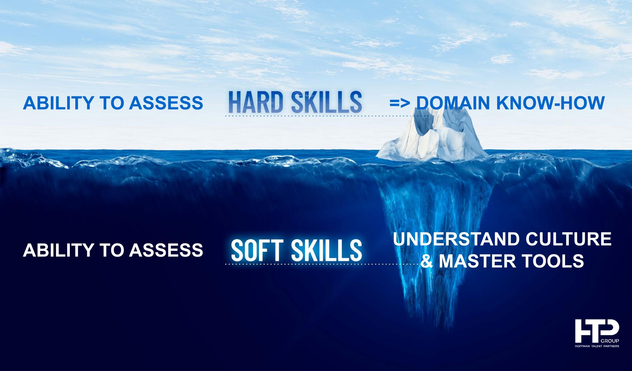 Hard & Soft Skills Hard & Soft Skills